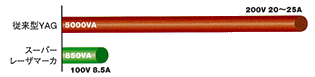Ot2